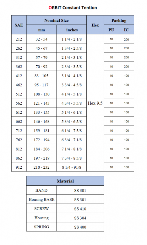 เข็มขัดรัดท่อรถซิ่ง เข็มขัดรัดท่อรถซิ่ง