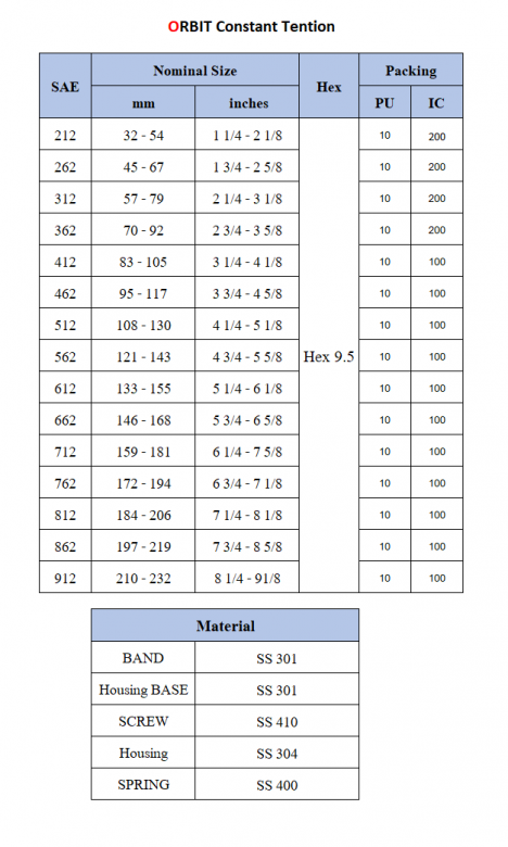 เข็มขัดรัดท่อรถซิ่ง