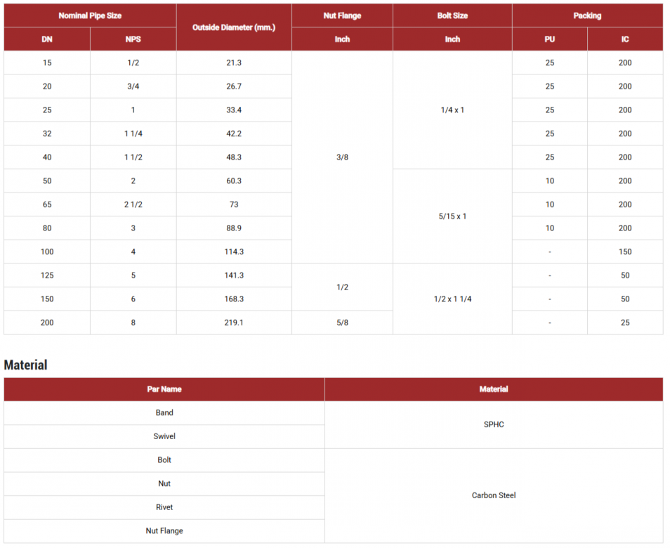 Hose Clamp เข็มขัดรัดท่อ สำหรับงานอุตสาหกรรม Hose Clamp เข็มขัดรัดท่อ สำหรับงานอุตสาหกรรม