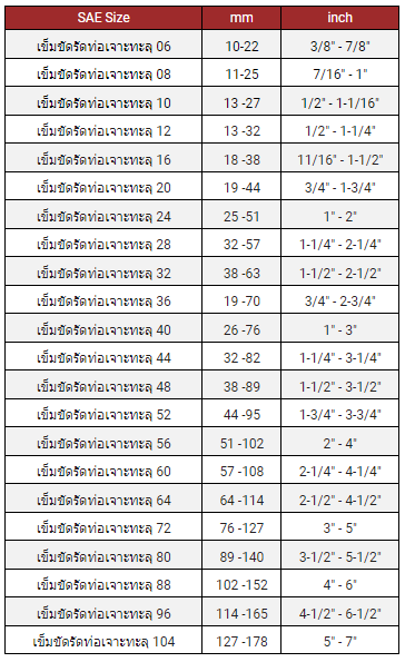 เข็มขัดรัดท่อเจาะทะลุ เข็มขัดรัดท่อเจาะทะลุ