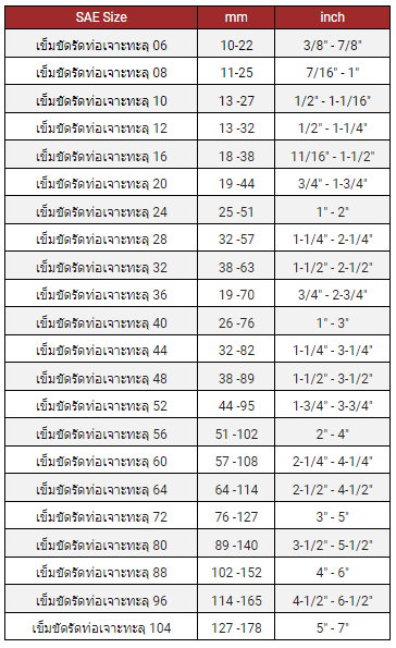 เข็มขัดรัดท่อเจาะทะลุ